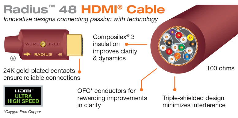 Wireworld Radius 48 HDMI Cable