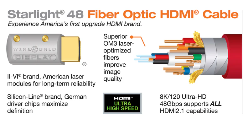 Wireworld 10 Starlight 48 Optical HDMI Cable