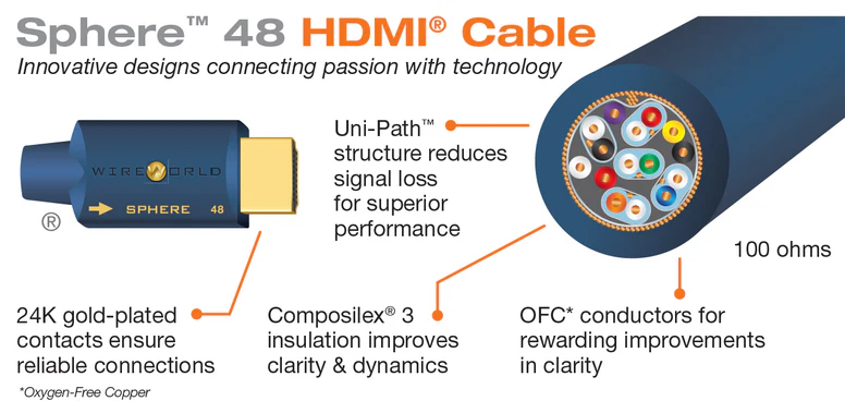 Wireworld Sphere 48 HDMI Cable