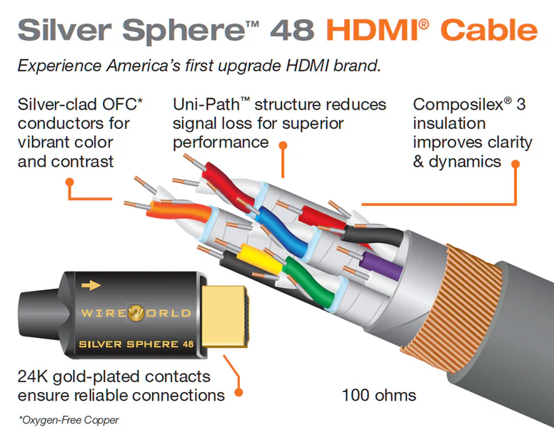 Wireworld Silver Sphere 48 HDMI Cable