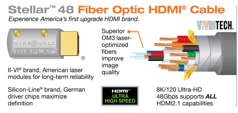 Wireworld 10 Stellar 48 Optical HDMI Cable